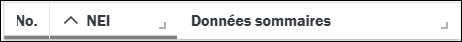 Titres des colonnes